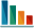 Why our consulting